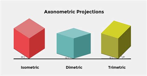 Isometric Vs Axonometric Drawing At Paintingvalley Explore