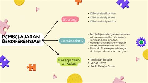 Pdf Pembelajaran Berdiferensiasi Dan Asesmen Pada Kurikulum Merdeka