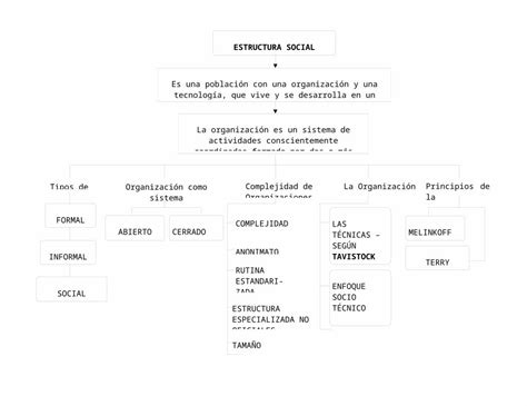 Docx Esquema Estructura Social Dokumentips