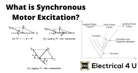 Synchronous Motor Power Factor Control | Webmotor.org