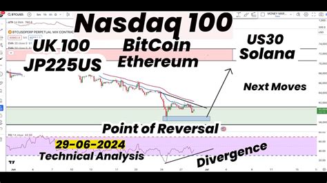 Nasdaq Jp Us Ftse Us Bitcoin Ethereum Solana