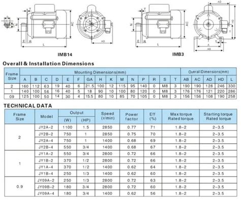 Jy Series Single Phase Capacitor Start Induction Motor With Fan Cooled