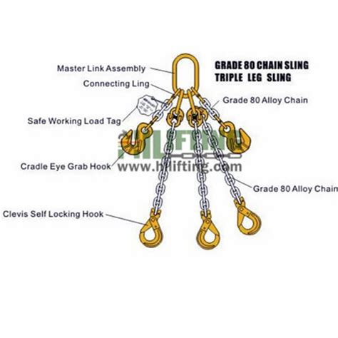 Best Alloy Steel 3 Leg Chain Slings Supplier Hilifting