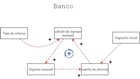 Modelo Cuenta De Ahorros Insight Maker