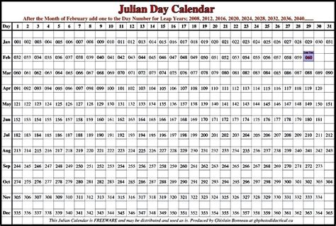 Printable Julian Calendar