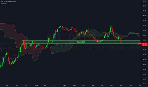 Btc kurs dollar coinmarketcap | Agri Noble