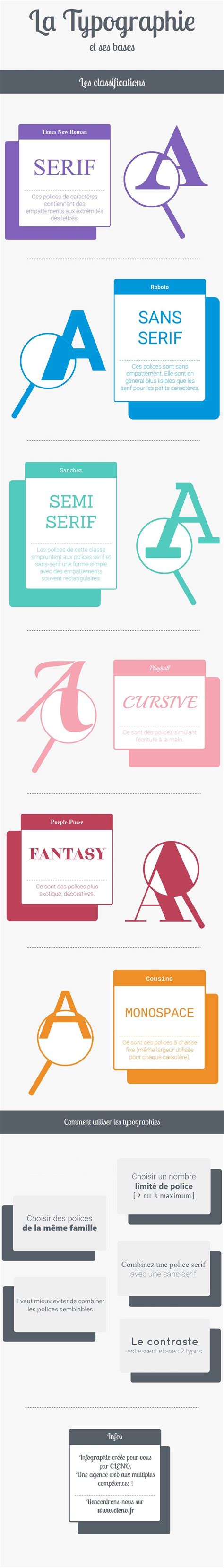 Infographie Les Règles Typographiques de base et comment bien