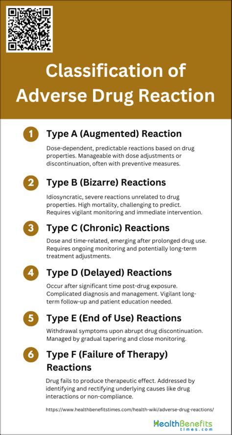 Classification of Adverse Drug Reaction | Health Benefits