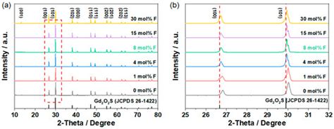 Molecules Free Full Text High Quantum Efficiency Rare Earth Doped