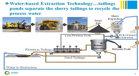 Video Oil Sands Tailings An Historical Perspective Part A