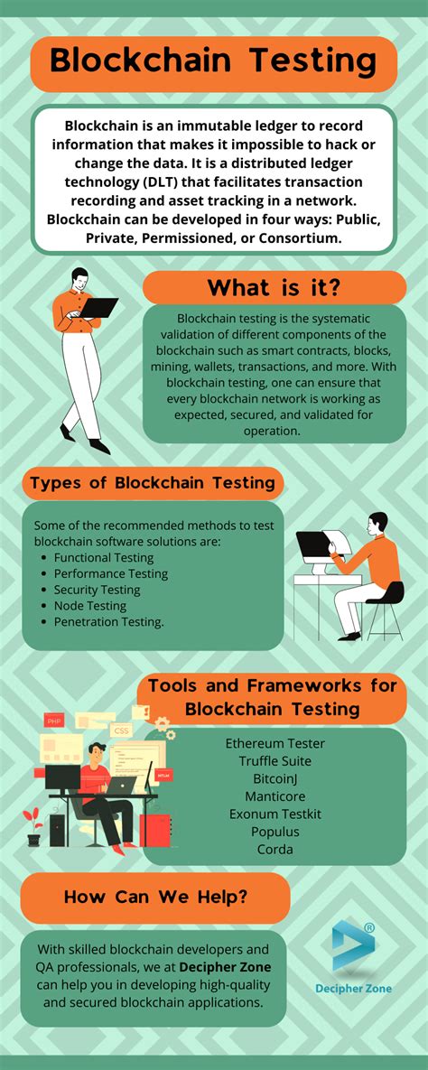 Blockchain Testing Types Tools Frameworks