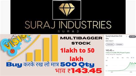 Suraj Industries Latest News Suraj Industries Ltd Latest News Suraj