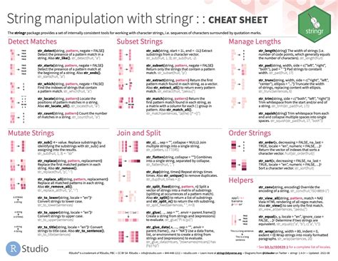 R Cheatsheets INFO 5001