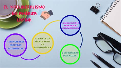 El Neoliberalismo En América Latina By Angitha Gonza On Prezi