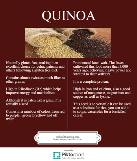 The Health Benefits of Quinoa – My Health Maven