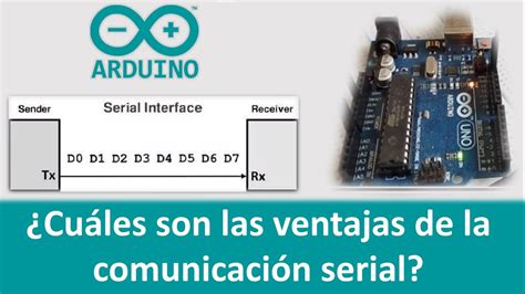 Comunicaci N Serial Con Arduino Uno Youtube