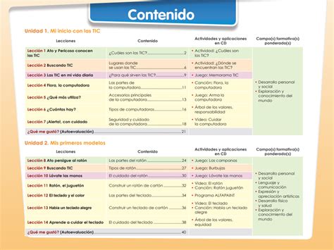 Peques Tic 1 Por Competencias Alfaomega México