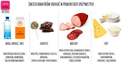 Jakich Sk Adnik W Unika Por Wnanie Produkt W Na Czytaj Sk Ad