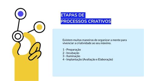 Etapas Do Processo Criativo