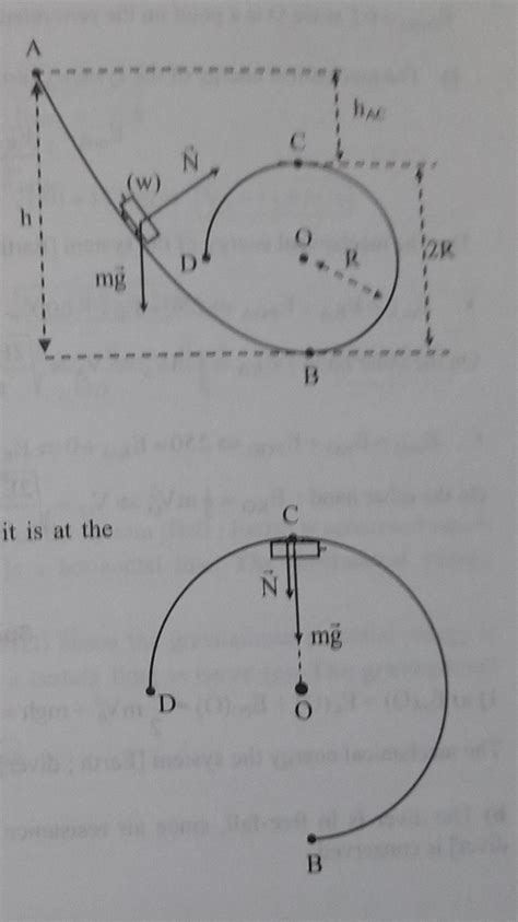 Kinematics I Need To Gain An Understanding Of The Normal Reaction Specifically On A Circular