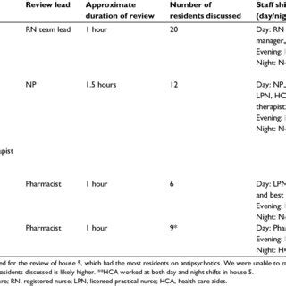 Figure S Interprofessional Antipsychotic Medication Review Checklist