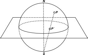 AIO Em Seu Planisferio Ptolomeu Desenvolveu A Projecao