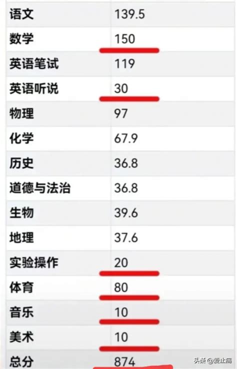 天之骄子！绵阳女孩查中考成绩仅扣26分，第一是常态，目标北大