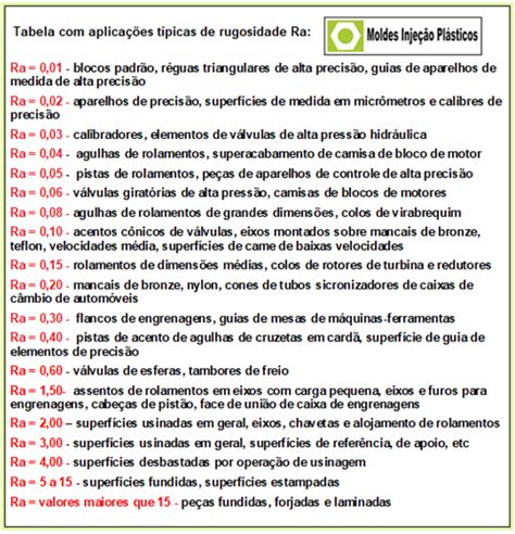 Par Metros De Avalia O Da Rugosidade Acabamento Superficial Molde