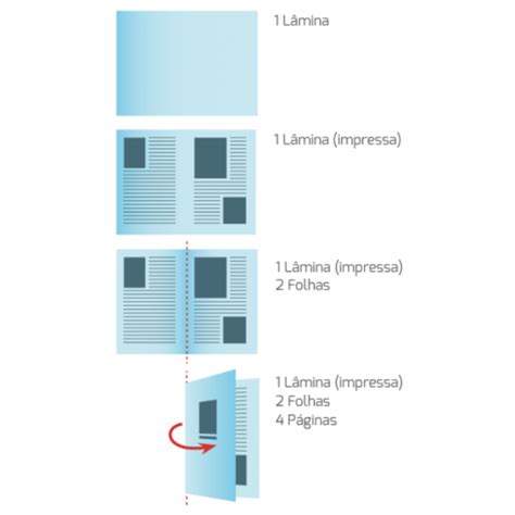 Diferença Entre Páginas E Folhas - Diferença entre Página, Folha e Lâmina na Indústria Gráfica - Gráfica ...