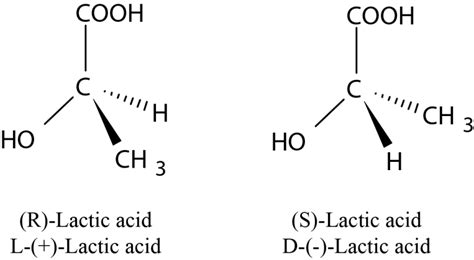 1 The Two Different Enantiomeric Forms Of Lactic Acid Adapted From