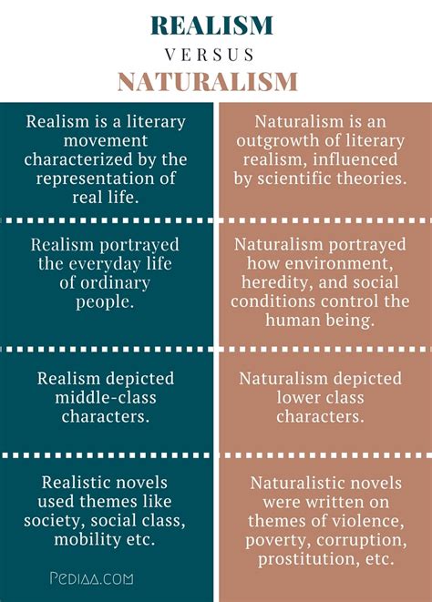 😎 Characteristics of social realism in literature. Realism. 2019-02-20