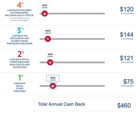 Costco Anywhere Visa Card By Citi Review Inside Costco