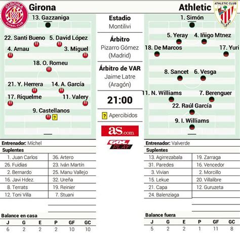 Girona Athletic Horario dónde ver en TV y alineaciones en prensa