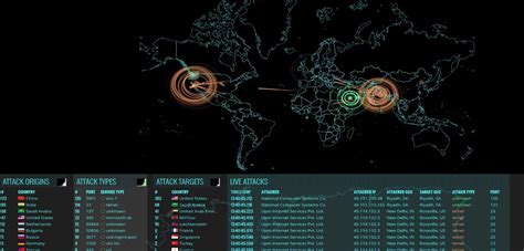 The Top 10 Ddos Attack Trends - Techyv.com