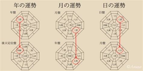 同会法で運勢をよみ解く【九星気学】 あめの奏氣アカデミー