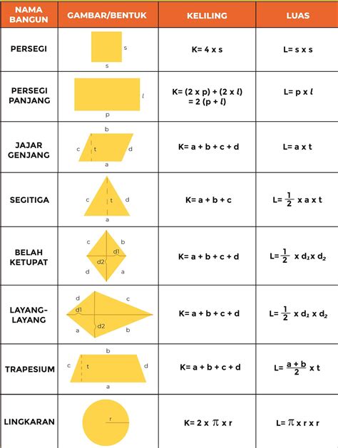 Rumus Bangun Datar Mathematics For Secondary