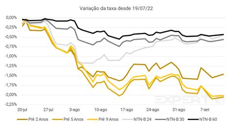 A Defla O E A Renda Fixa