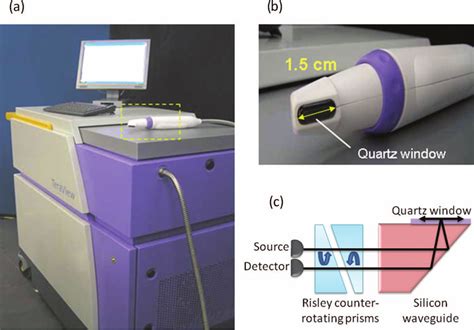 A Photograph Of The Terahertz Imaging Probe System From Teraview