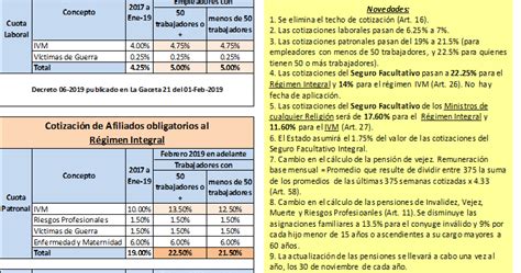 Consultas de Interés INSS Formato en Excel que calcula la Pensión del