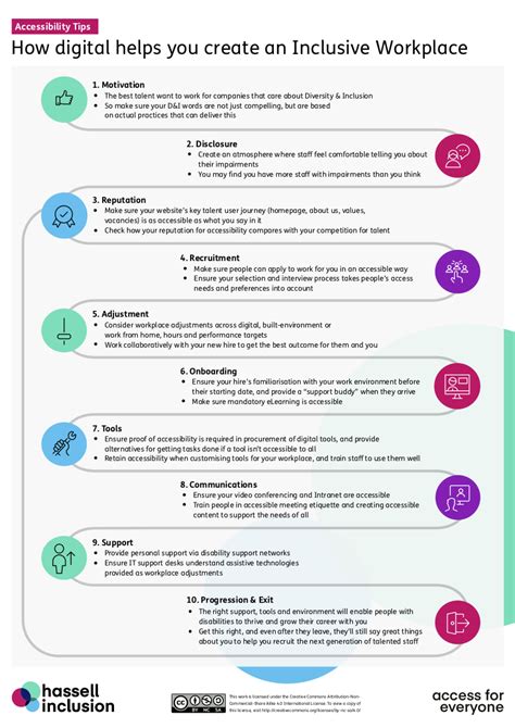 How digital helps you create an Inclusive Workplace (POSTER) - Hassell ...