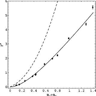 Comparison Of The Original Radial Distribution Function G Cc R