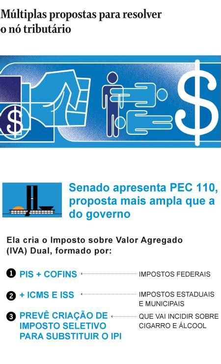 Reforma Tribut Ria Confira Os Principais Pontos Da Pec