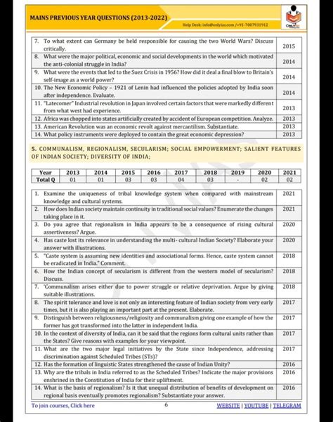 Only Ias Upsc Cse Mains Previous Year Questions Topicwise Trend