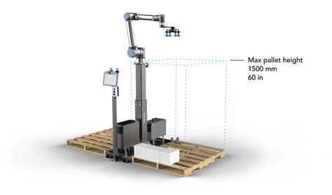 Robotiq Palletizer Is Simple To Operate Plastics Machinery