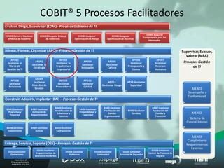 Gobierno De Ti Cobit Y Togaf Ppt