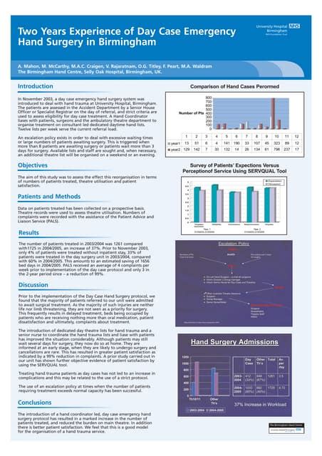 Day Case Hand Surgery Poster Pdf