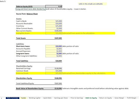 Excel Template Financial Statement Analysis Accounting Ratios Excel