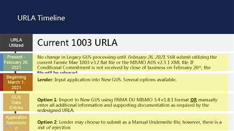 New Improved New Guaranteed Underwriting System Gus Urla