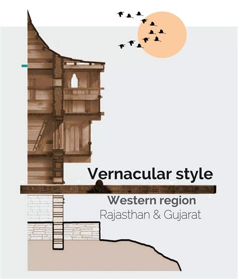 Vernacular architecture | PDF