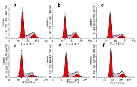 Toxins Free Full Text Pull Down Assay Guided Insights Into The